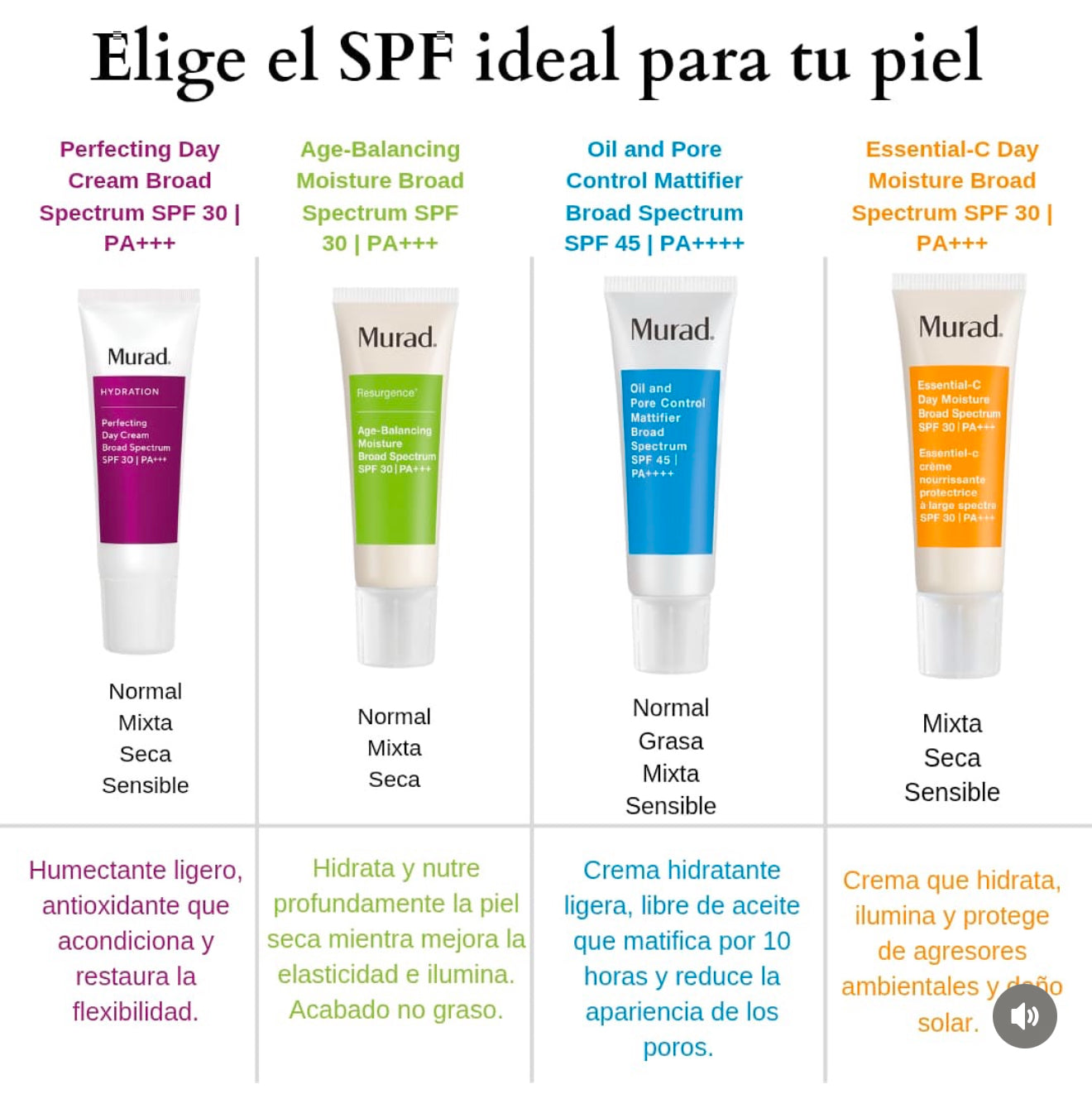Age-Balancing Moisture Broad Spectrum SPF 30 PA+++ / Crema de día hidratante nutritiva que combate envejecimiento hormonal+ protección solar SPF 30