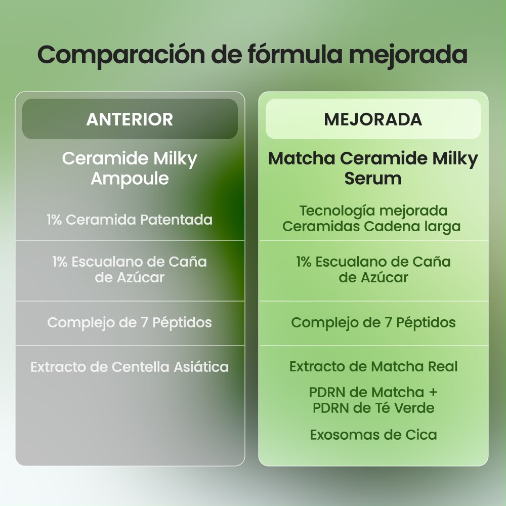 Matcha Ceramide Milky Serum- Serum Calmante y Reparador con PDRN