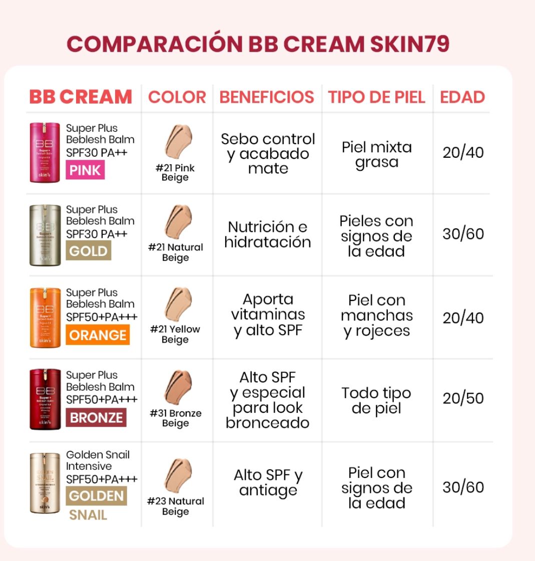 BB Cream Golden Snail SPF 50+ PA+++ / Crema todo en 1 mayor protección, hidrata y empareja tono