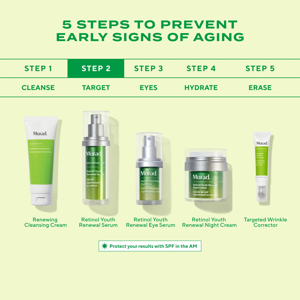 Retinol Youth Renewal Serum - Serum de Retinol Antiage
