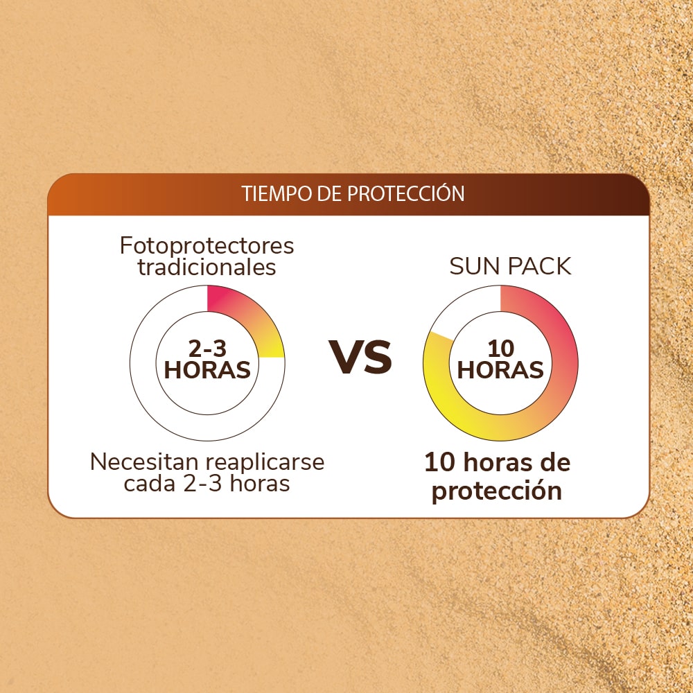 SUN PACK - Protector solar de biocelulosa SPF 50 +++ que te protege 10 horas